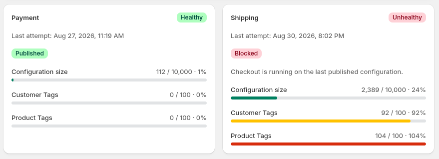 App Health showing healthy Payment and unhealthy Shipping reports with published and blocked status and three metrics.